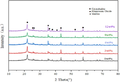 Breakthrough in Photopolymerization 3D-Printed Ceramic Core Technology
