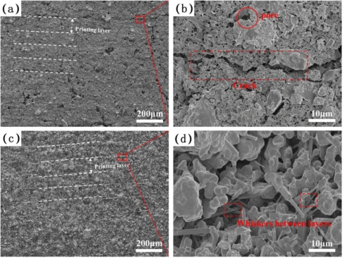 Breakthrough in Photopolymerization 3D-Printed Ceramic Core Technology