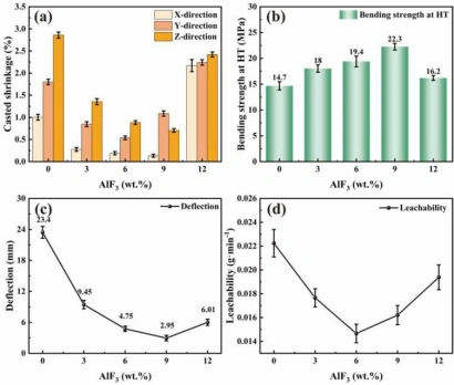 Breakthrough in Photopolymerization 3D-Printed Ceramic Core Technology