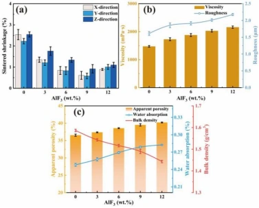Breakthrough in Photopolymerization 3D-Printed Ceramic Core Technology