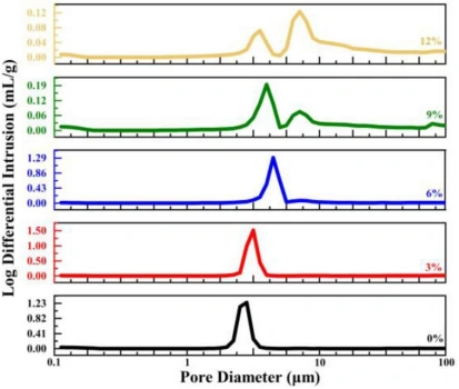 Breakthrough in Photopolymerization 3D-Printed Ceramic Core Technology