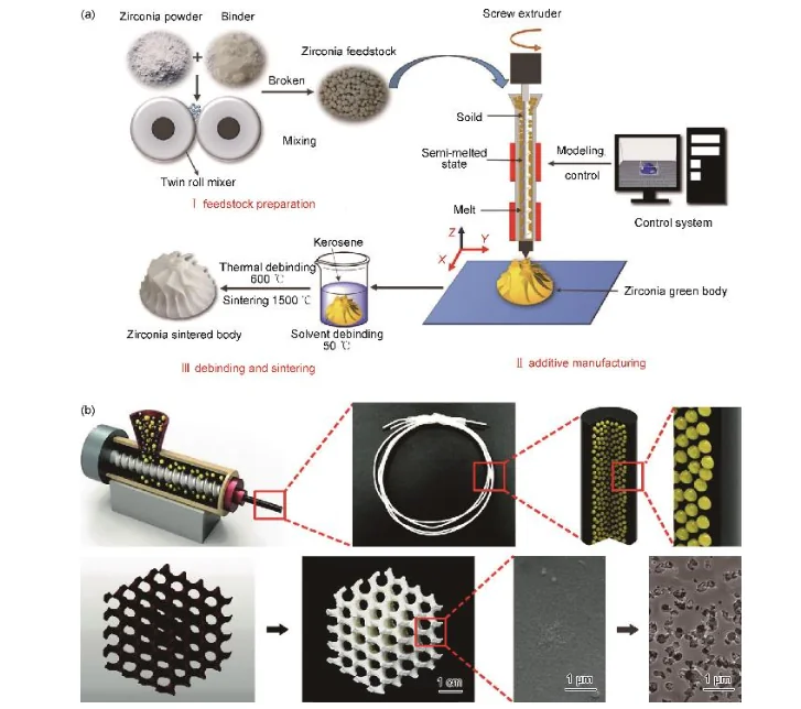 Ceramic 3D printer used for catalyst support manufacturing