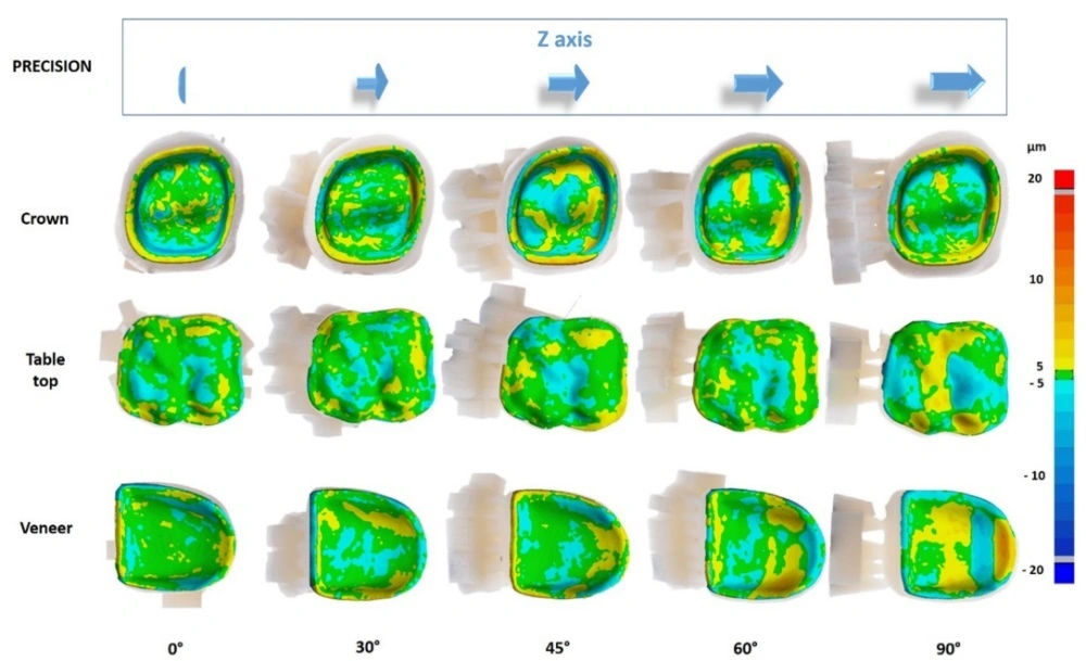 Ceramic 3D Print Hybrid Resin-Ceramic Crowns And Veneers: How Build Angle Impacts Accuracy
