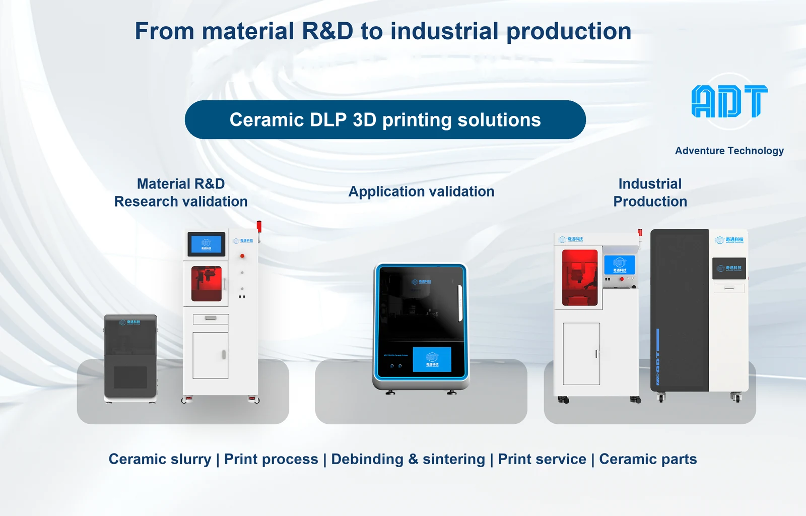 ADT ceramic 3D printing ecosystem across material R&D, application validation and industrial production