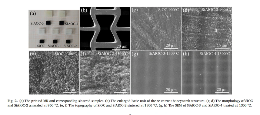 Designable Al-doped SiOC Ceramic for Efficient Pressure & High-Temperature Detection