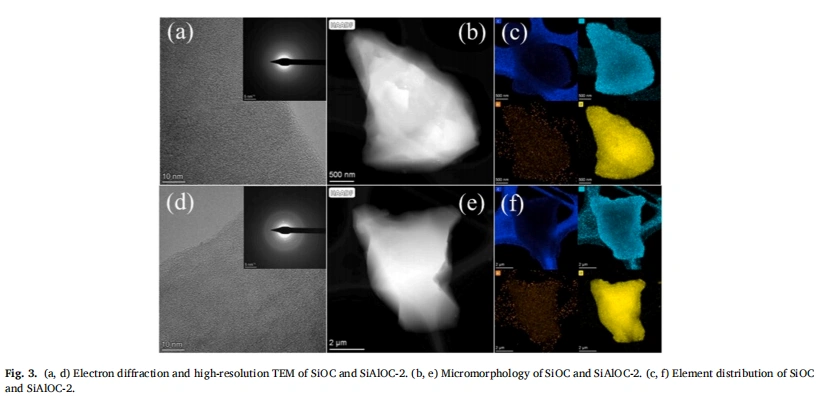 Designable Al-doped SiOC Ceramic for Efficient Pressure & High-Temperature Detection