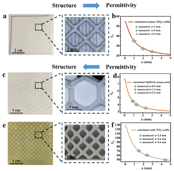 Direct Ink Writing(DIW) for Fabrication of Gradient Dielectric Metamaterials with Designable Permittivity