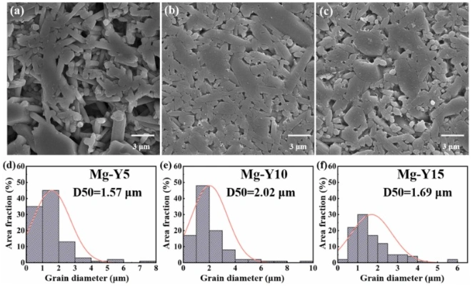 DLP 3D Printing Nanocomposites Reinforced With Tungsten Carbide