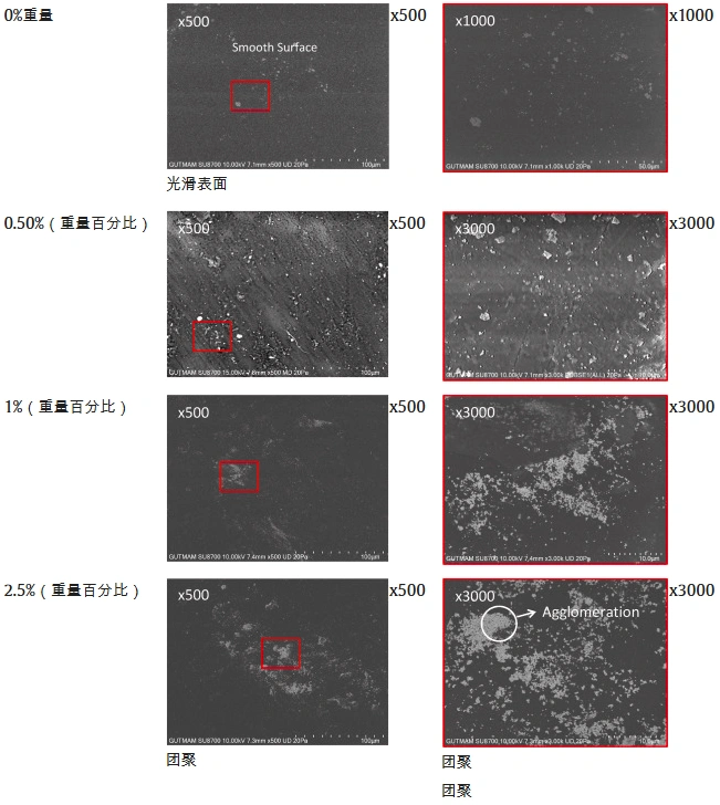 DLP 3D Printing Nanocomposites Reinforced With Tungsten Carbide