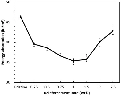 DLP 3D Printing Nanocomposites Reinforced With Tungsten Carbide
