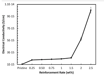 DLP 3D Printing Nanocomposites Reinforced With Tungsten Carbide