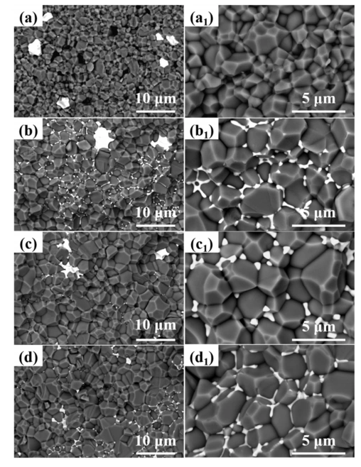 DLP 3D Printing Of AlN Ceramics: How Solid Loading Affects Thermal Conductivity