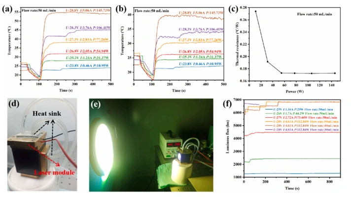 DLP 3D Printing Of AlN Ceramics: How Solid Loading Affects Thermal Conductivity