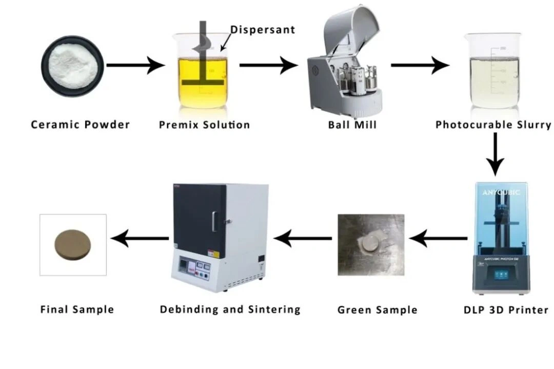 DLP 3D Printing Of BST Ceramics: How Photoinitiator Content Controls Debinding