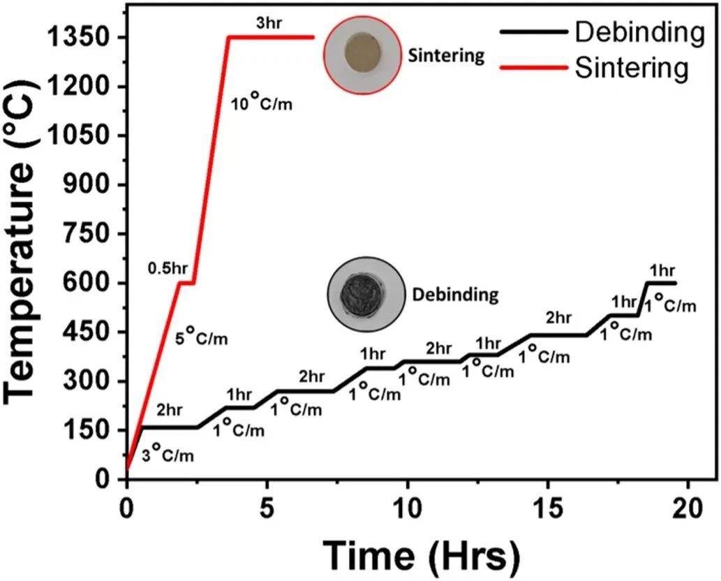 DLP 3D Printing Of BST Ceramics: How Photoinitiator Content Controls Debinding