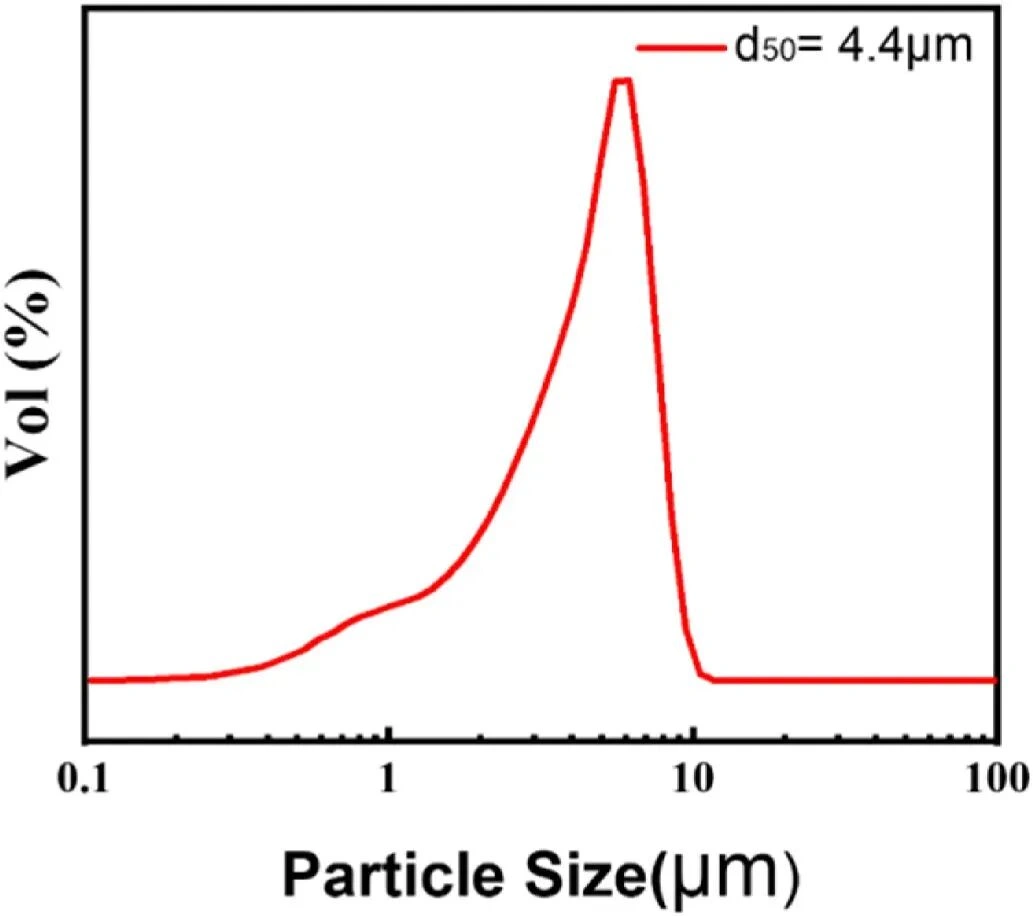 DLP 3D Printing Of BST Ceramics: How Photoinitiator Content Controls Debinding