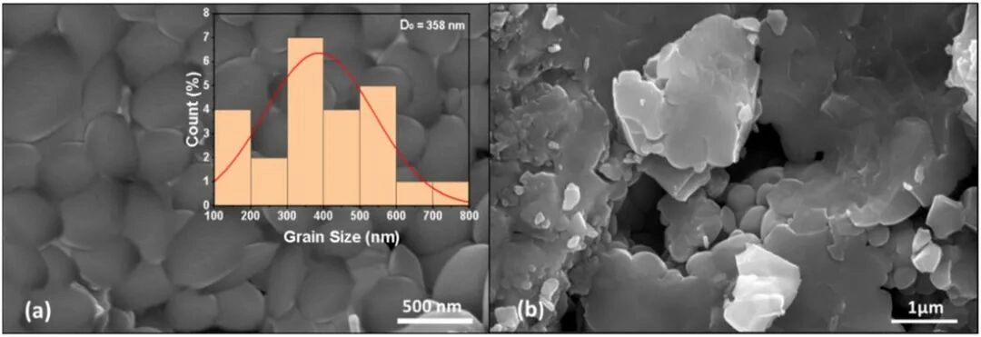 DLP 3D Printing Of BST Ceramics: How Photoinitiator Content Controls Debinding