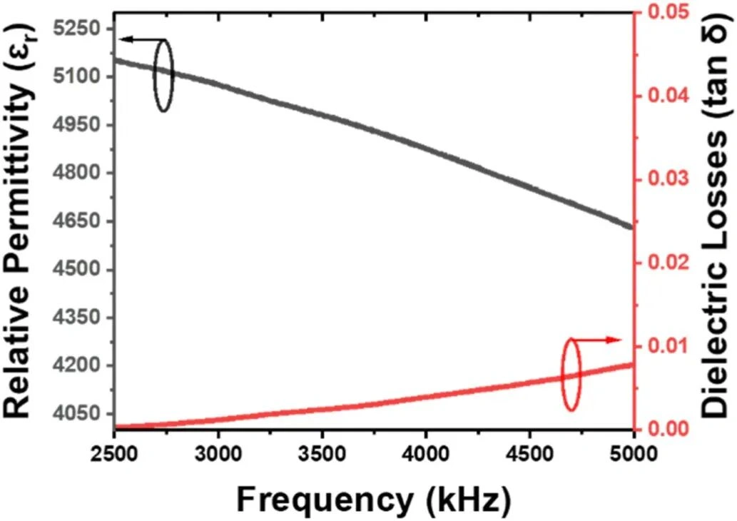 DLP 3D Printing Of BST Ceramics: How Photoinitiator Content Controls Debinding