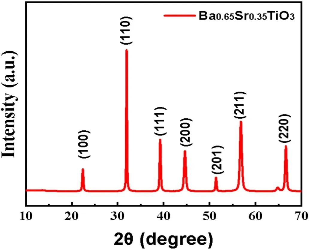 DLP 3D Printing Of BST Ceramics: How Photoinitiator Content Controls Debinding