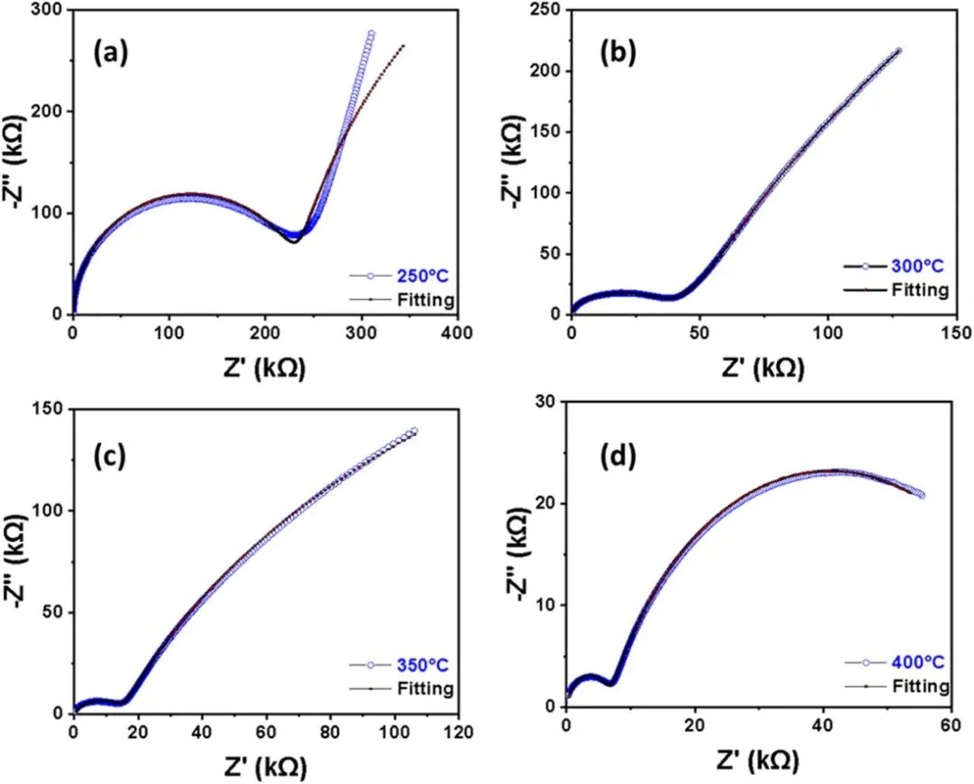 DLP 3D Printing Of BST Ceramics: How Photoinitiator Content Controls Debinding