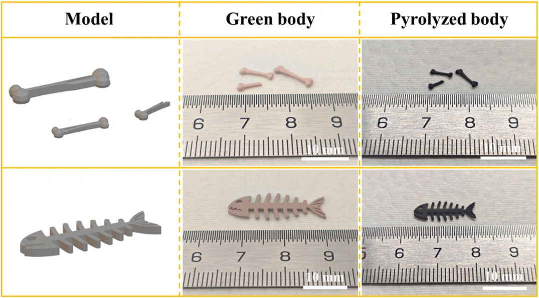 DLP 3D Printing Of SiCN Ceramics With In-Situ SiCN Microspheres: Shrinkage Control, Strength Boost, And Bio-Safety Insights