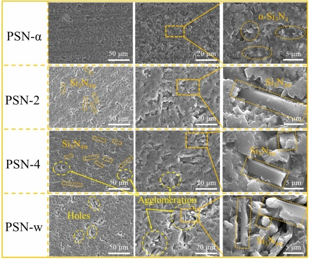 DLP 3D Printing Of Si₃N₄/SiCN Ceramic Substrates With Embedded Microchannels For Thermal Management