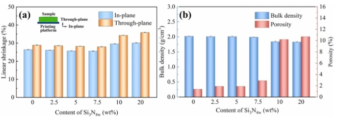 DLP 3D Printing Of Si₃N₄/SiCN Ceramic Substrates With Embedded Microchannels For Thermal Management