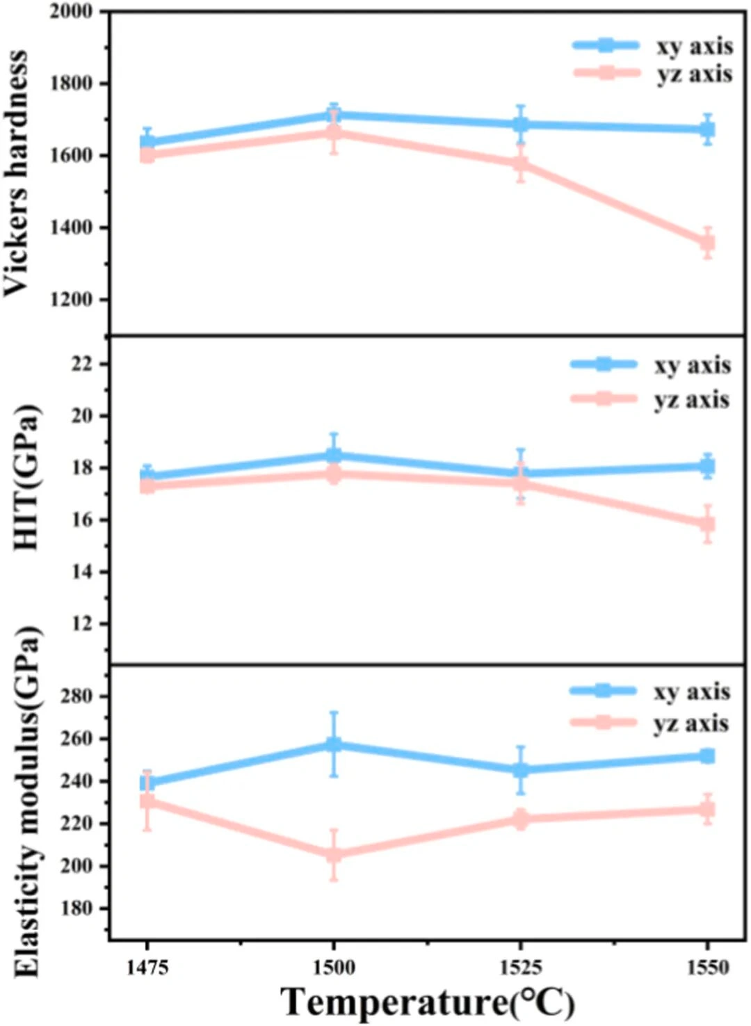 DLP 3D Printing Of Zirconia Ceramics: How Post-Processing Boosted Flexural Strength Beyond 1000 MPa