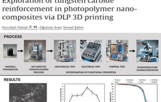 DLP 3D Printing Technology Case Study: Performance Of Tungsten Carbide-Enhanced Photosensitive Polymer Nanocomposites