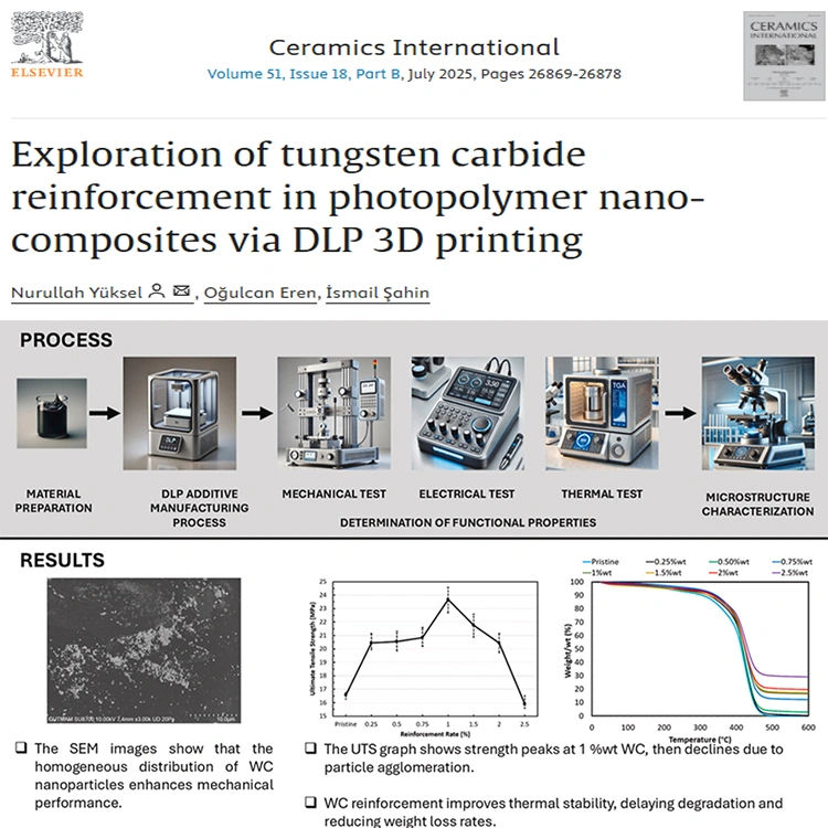 DLP 3D Printing Technology Case Study: Performance Of Tungsten Carbide-Enhanced Photosensitive Polymer Nanocomposites
