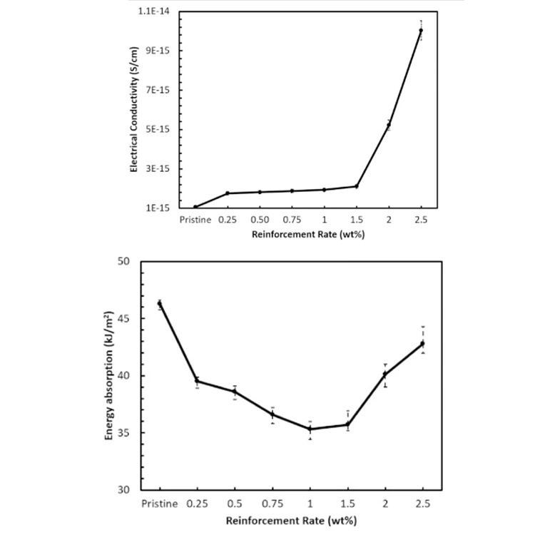 DLP 3D Printing Technology Case Study: Performance Of Tungsten Carbide-Enhanced Photosensitive Polymer Nanocomposites