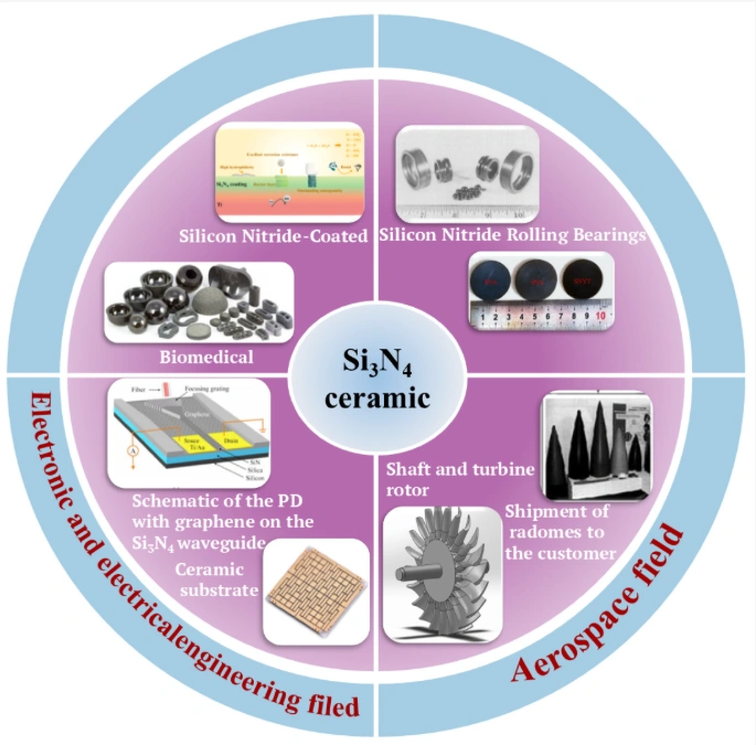 DLP 3D Printing: The Impact of Sintering Aid Type and Content on the Mechanical Properties of Si₃N₄ Ceramics