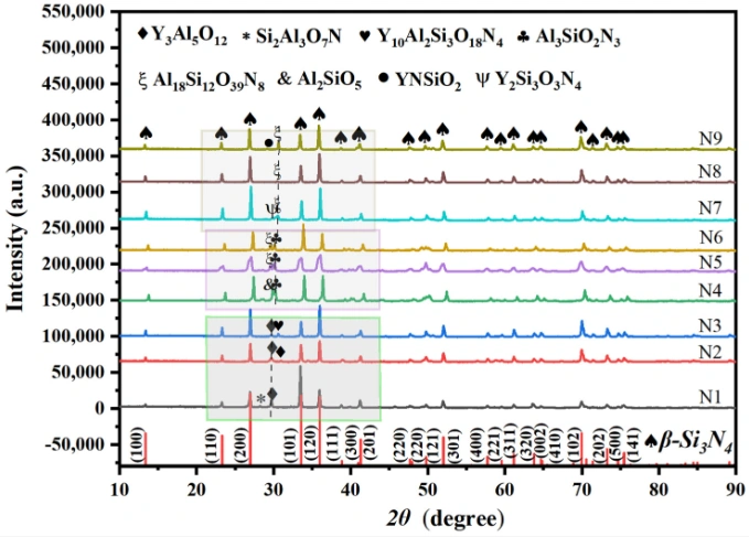 DLP 3D Printing: The Impact of Sintering Aid Type and Content on the Mechanical Properties of Si₃N₄ Ceramics