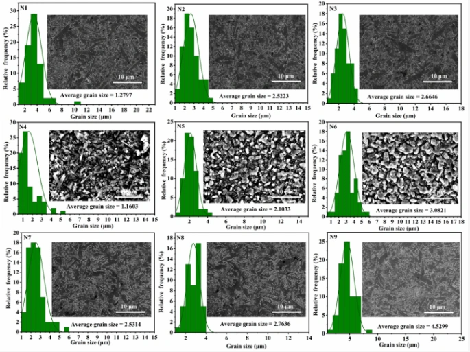 DLP 3D Printing: The Impact of Sintering Aid Type and Content on the Mechanical Properties of Si₃N₄ Ceramics