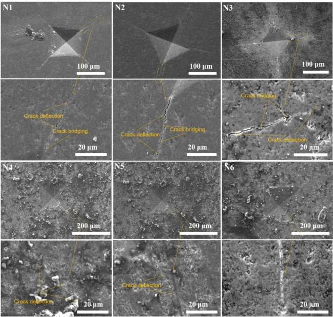 DLP 3D Printing: The Impact of Sintering Aid Type and Content on the Mechanical Properties of Si₃N₄ Ceramics