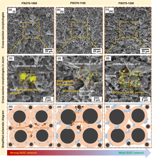 DLP Ceramic 3D Printing: Low-Temperature Manufacturing of High-Specific Strength SiC-Based Ceramics