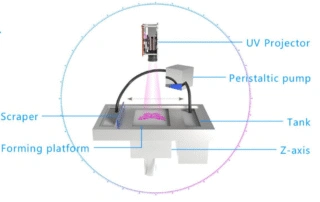 DLP Ceramic 3D Printing Of Si₃N₄ Ceramics, Utilizing MgO–Y₂O₃ Coating To Enhance The Synergy Between Density And Curing Depth