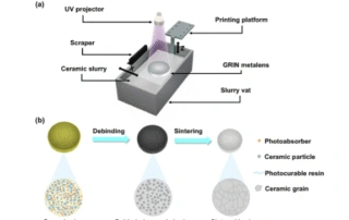 DLP Ceramic 3D Printing Of W-Band Gradient Refractive Index (GRIN) Metalens: Fabrication And Performance Analysis