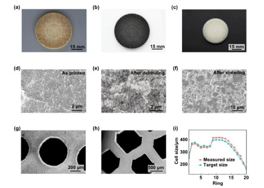 DLP Ceramic 3D Printing Of W-Band Gradient Refractive Index (GRIN) Metalens: Fabrication And Performance Analysis