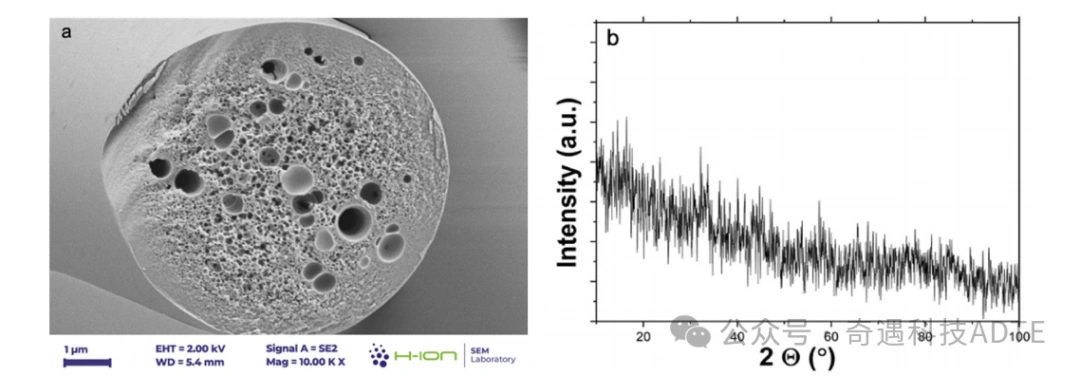 Effect of Binder Size and Chemistry on Pure Alumina Vacuum-Formed Ceramic Fiber Boards