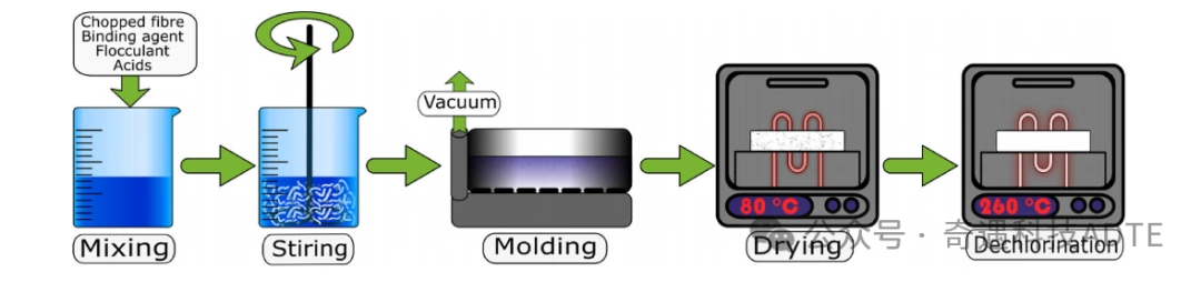 Effect of Binder Size and Chemistry on Pure Alumina Vacuum-Formed Ceramic Fiber Boards