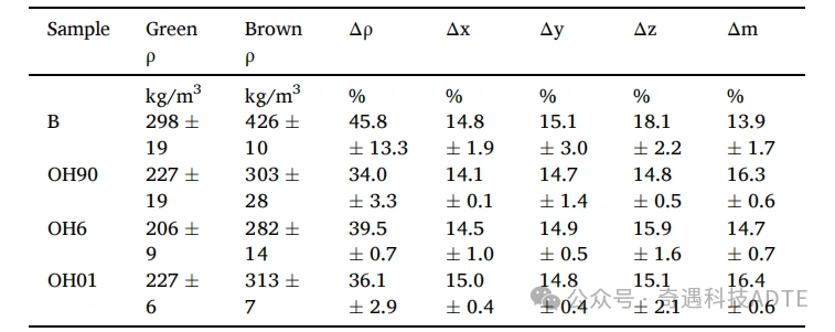 Effect of Binder Size and Chemistry on Pure Alumina Vacuum-Formed Ceramic Fiber Boards