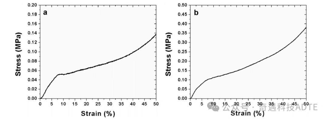 Effect of Binder Size and Chemistry on Pure Alumina Vacuum-Formed Ceramic Fiber Boards