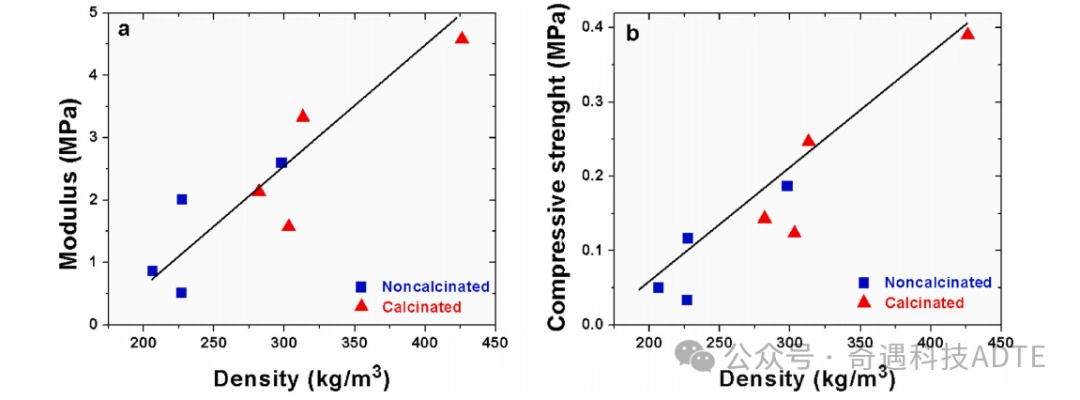 Effect of Binder Size and Chemistry on Pure Alumina Vacuum-Formed Ceramic Fiber Boards