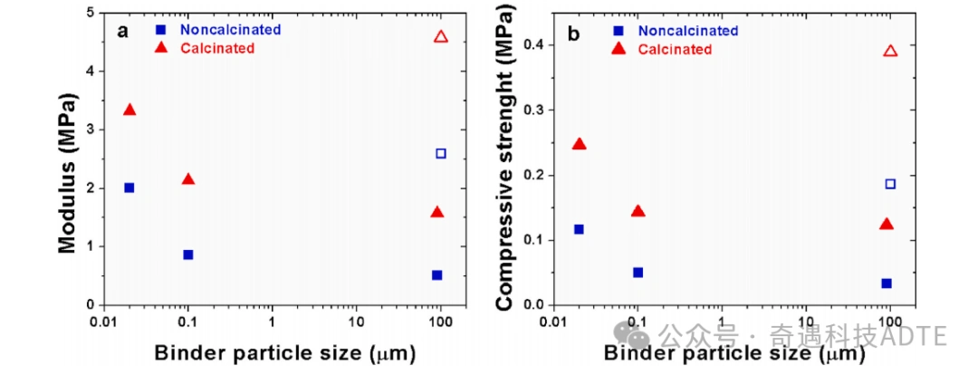Effect of Binder Size and Chemistry on Pure Alumina Vacuum-Formed Ceramic Fiber Boards