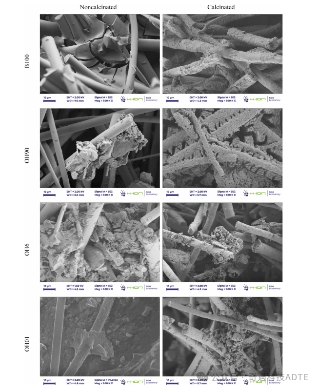 Effect of Binder Size and Chemistry on Pure Alumina Vacuum-Formed Ceramic Fiber Boards