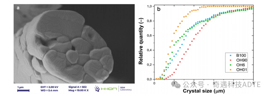 Effect of Binder Size and Chemistry on Pure Alumina Vacuum-Formed Ceramic Fiber Boards