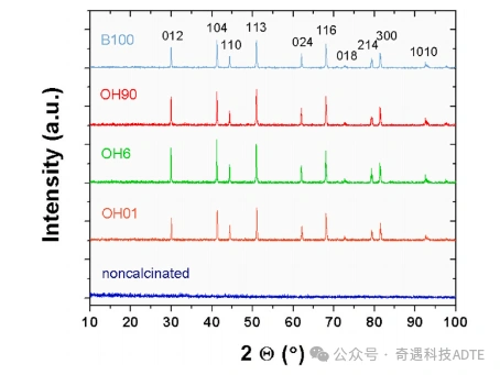 Effect of Binder Size and Chemistry on Pure Alumina Vacuum-Formed Ceramic Fiber Boards