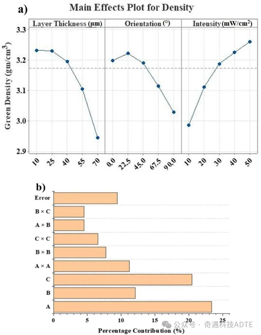 Effect of Photopolymerization Printing Parameters on Zirconia Green Bodies