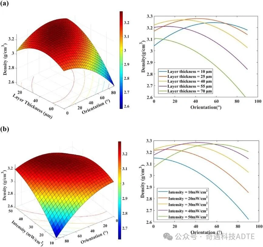 Effect of Photopolymerization Printing Parameters on Zirconia Green Bodies